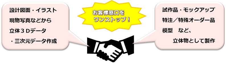 ３ｄプリンター試作品製作を依頼 ３ｄデータ作成から３ｄ造形を一括依頼 プラスチック シリコンゴムや金属材料